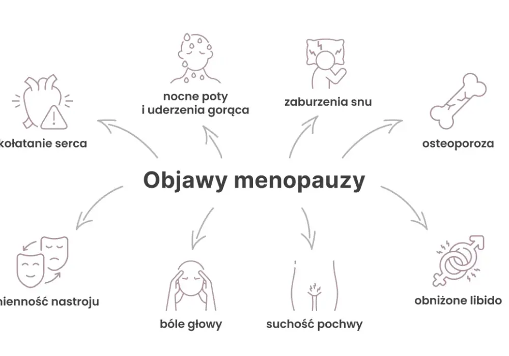 Kiedy przechodzi się menopauzę? Zrozumienie objawów i etapów życia