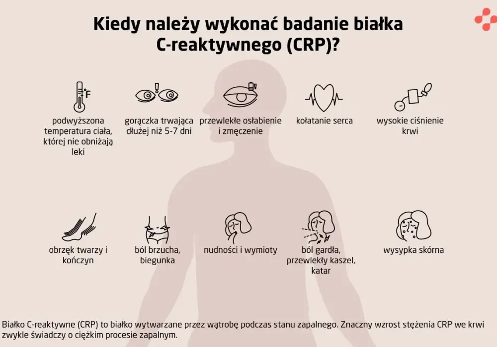 Co to jest za badanie CRP i jak wpływa na Twoje zdrowie?
