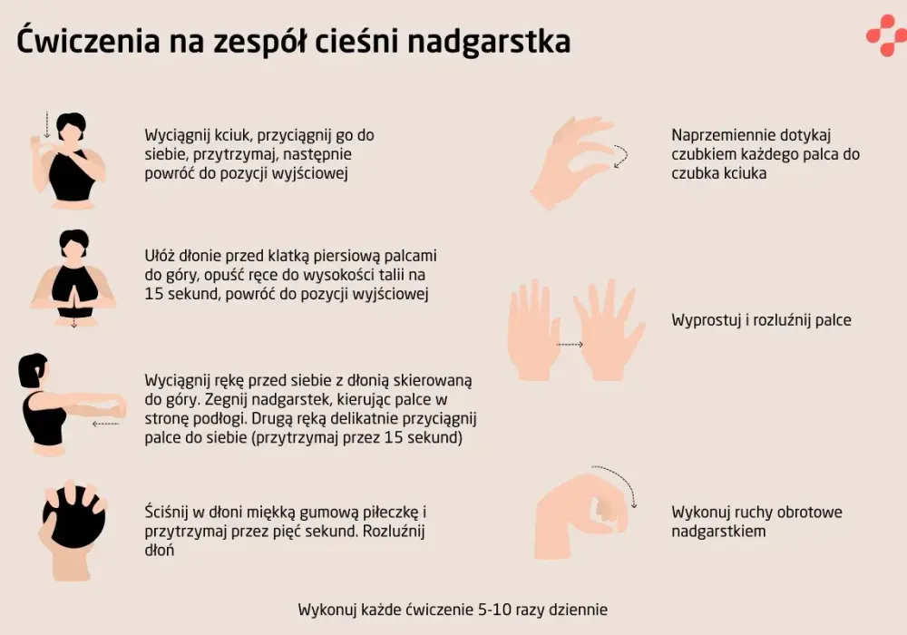 Jakie badania na cieśń nadgarstka mogą uratować twoje ręce przed bólem