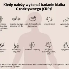 Co to jest za badanie CRP i jak wpływa na Twoje zdrowie?