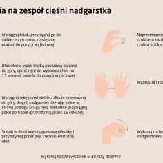 Jakie badania na cieśń nadgarstka mogą uratować twoje ręce przed bólem