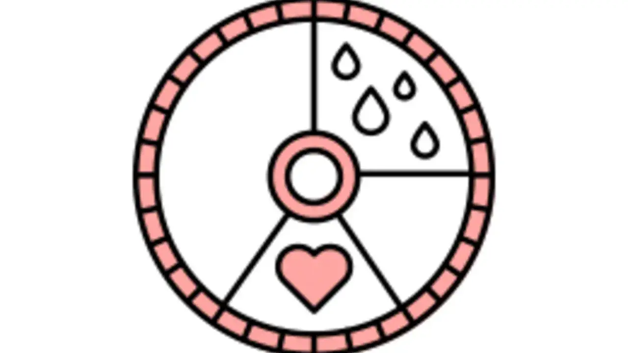 Graficzna reprezentacja cyklu menstruacyjnego z symbolami kropli i serca.