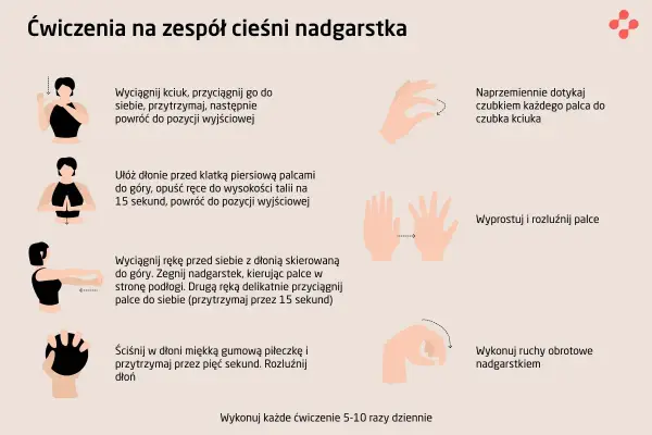 Jakie badania na cieśń nadgarstka mogą uratować twoje ręce przed bólem