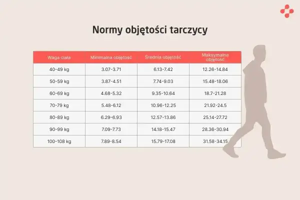 Norma TSH - Czy Twoje wyniki są naprawdę w normie?